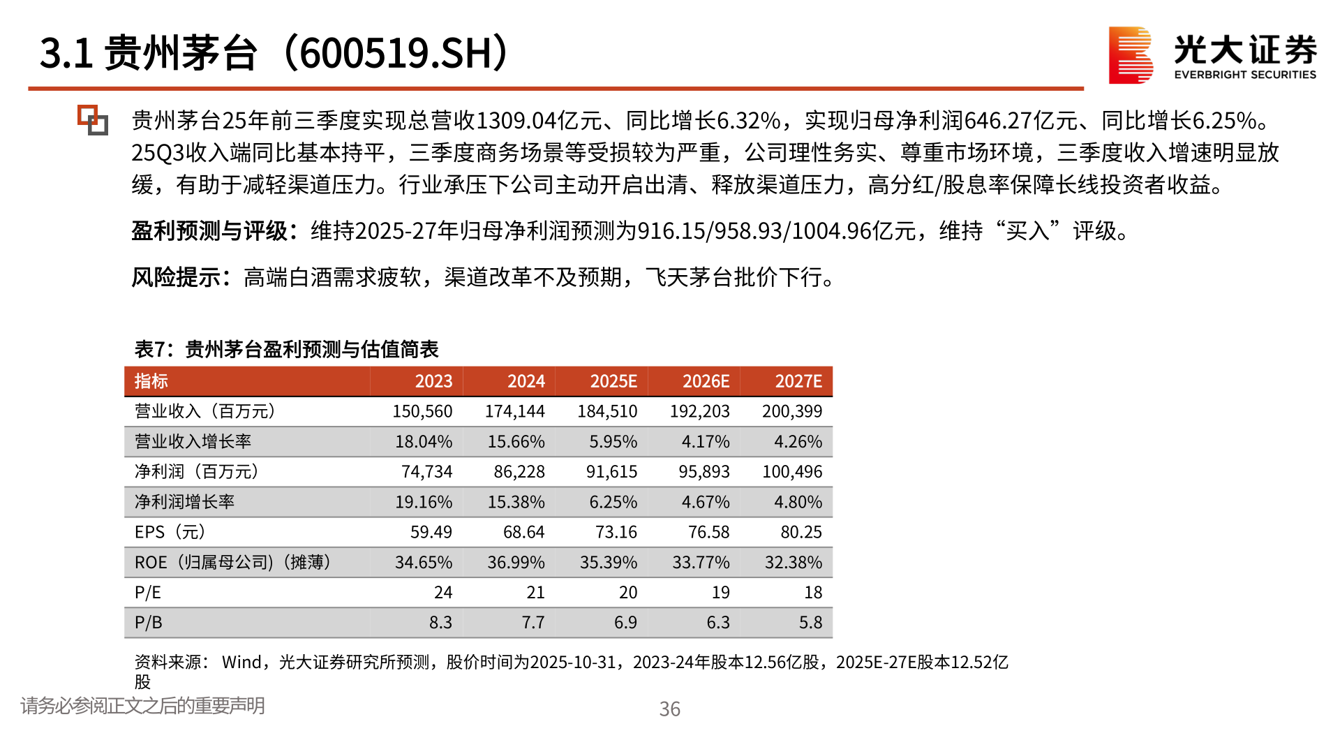 请问一下3.1 贵州茅台（600519.SH）?