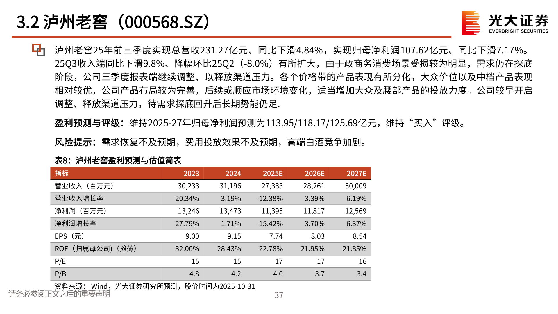 谁能回答3.2 泸州老窖（000568.SZ）