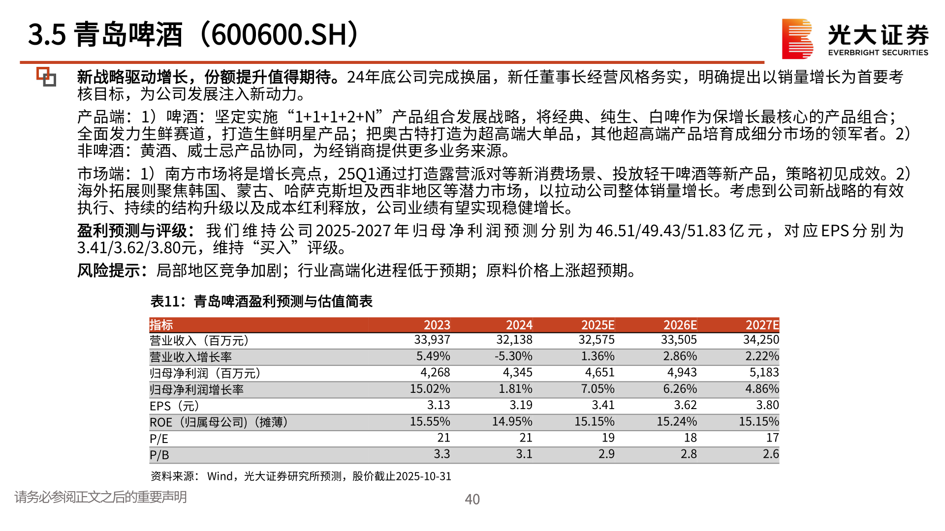 想关注一下3.5 青岛啤酒（600600.SH）