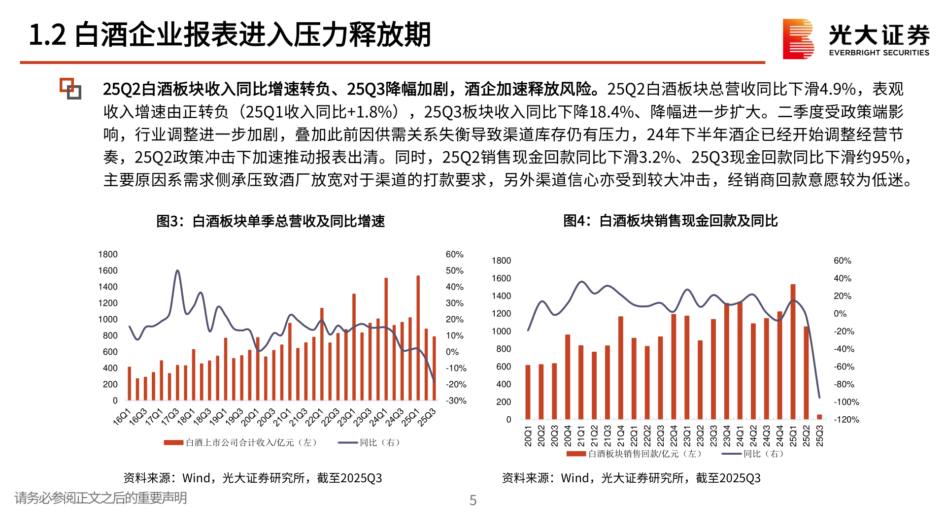 如何看待1.2 白酒企业报表进入压力释放期
