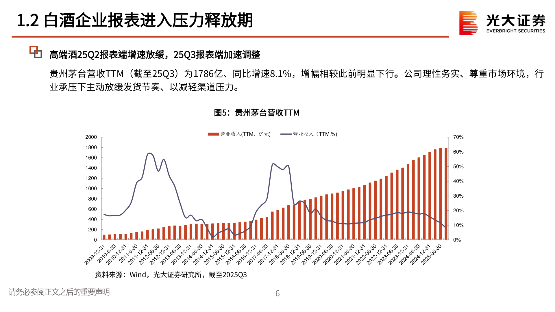 如何了解1.2 白酒企业报表进入压力释放期