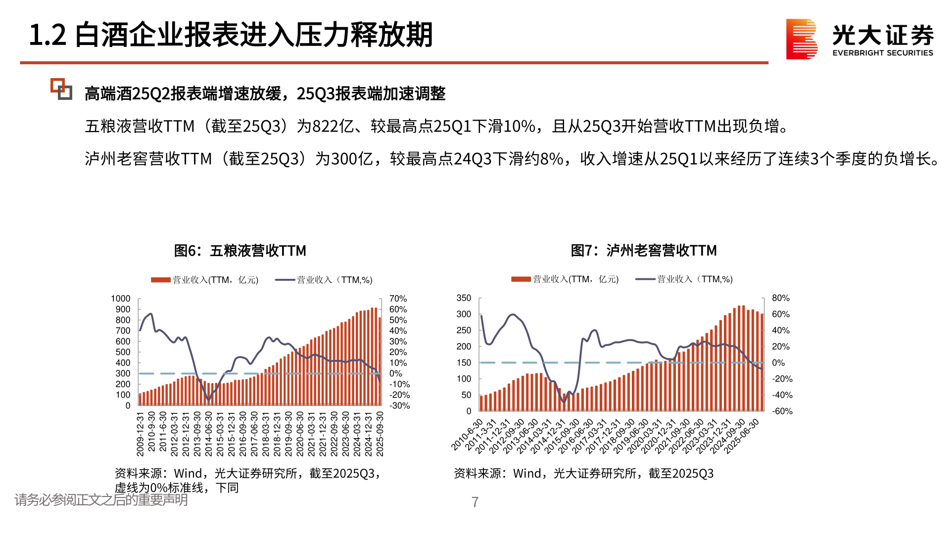一起讨论下1.2 白酒企业报表进入压力释放期