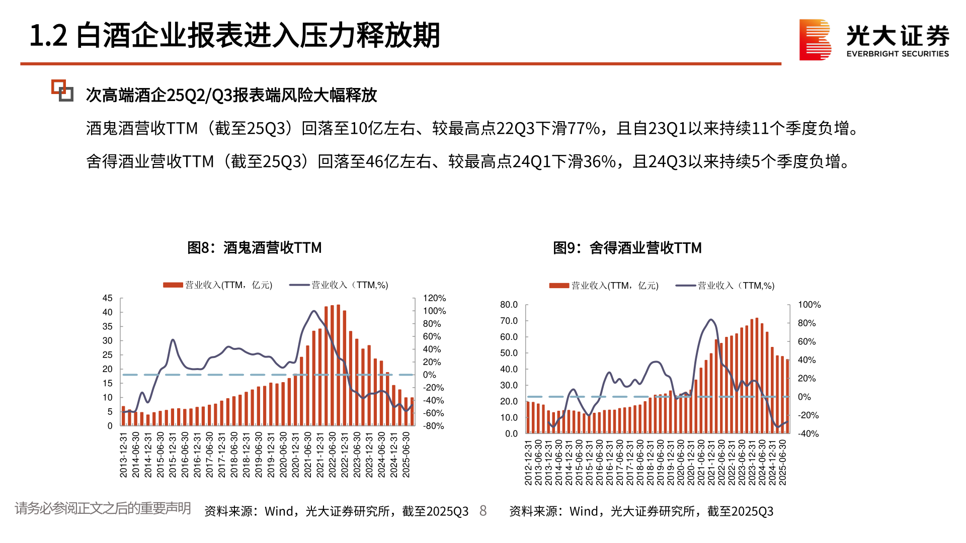 怎样理解1.2 白酒企业报表进入压力释放期