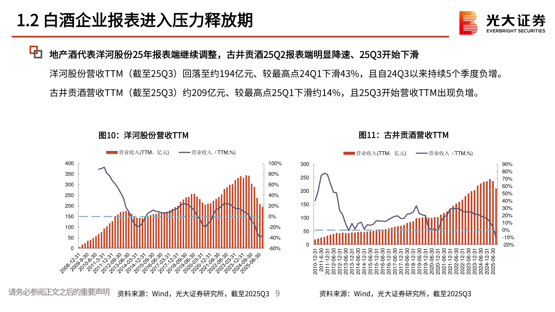 如何了解1.2 白酒企业报表进入压力释放期?
