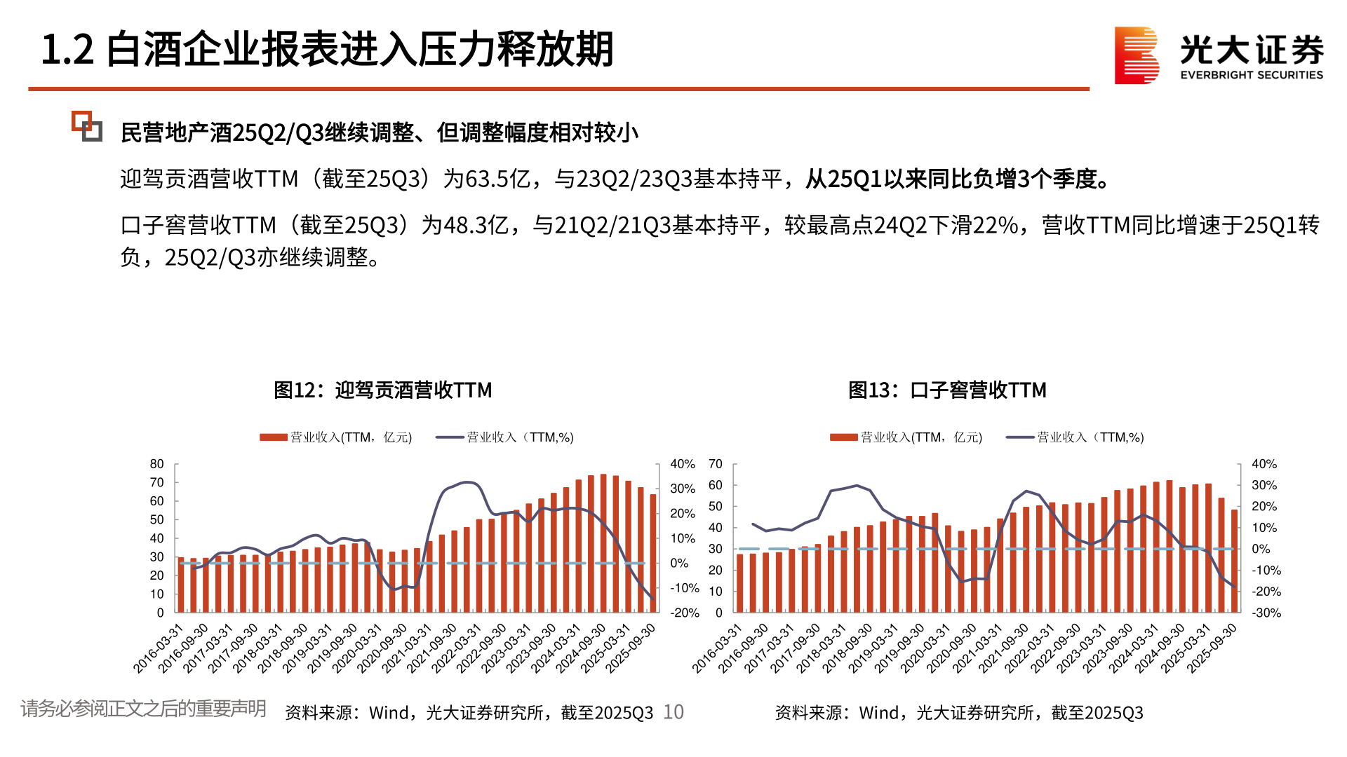 你知道1.2 白酒企业报表进入压力释放期