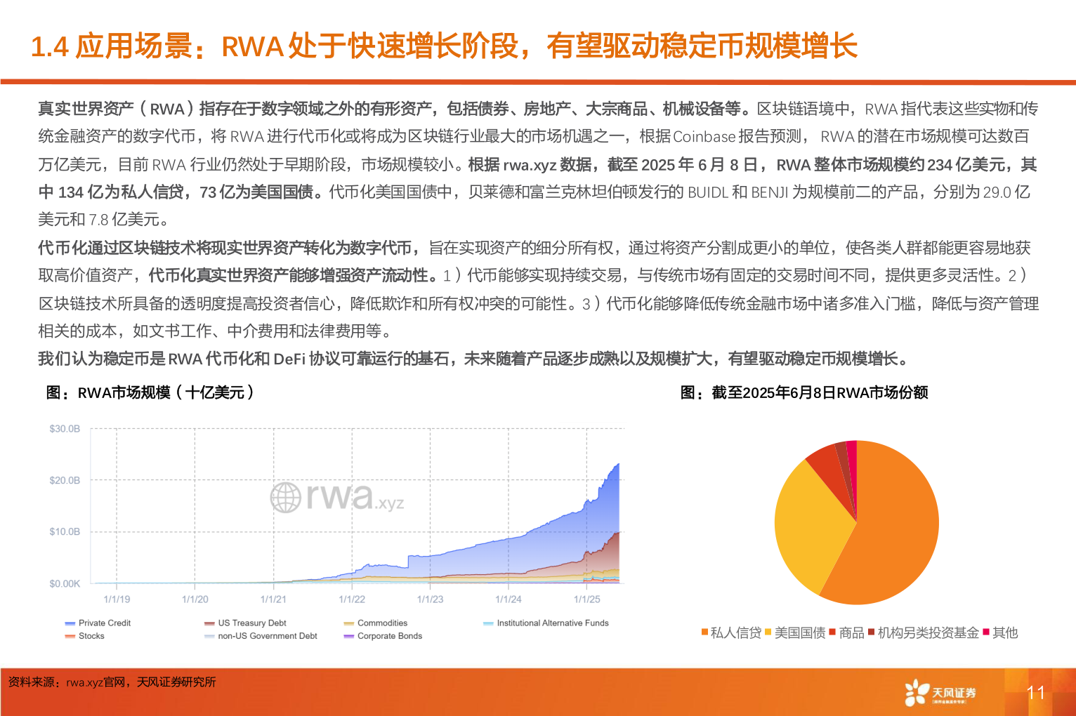 谁能回答1.4 应用场景：RWA 处于快速增长阶段，有望驱动稳定币规模增长