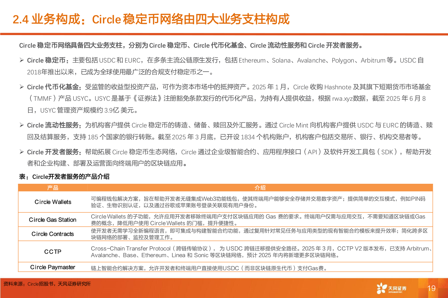 谁知道2.4 业务构成:Circle 稳定币网络由四大业务支柱构成?