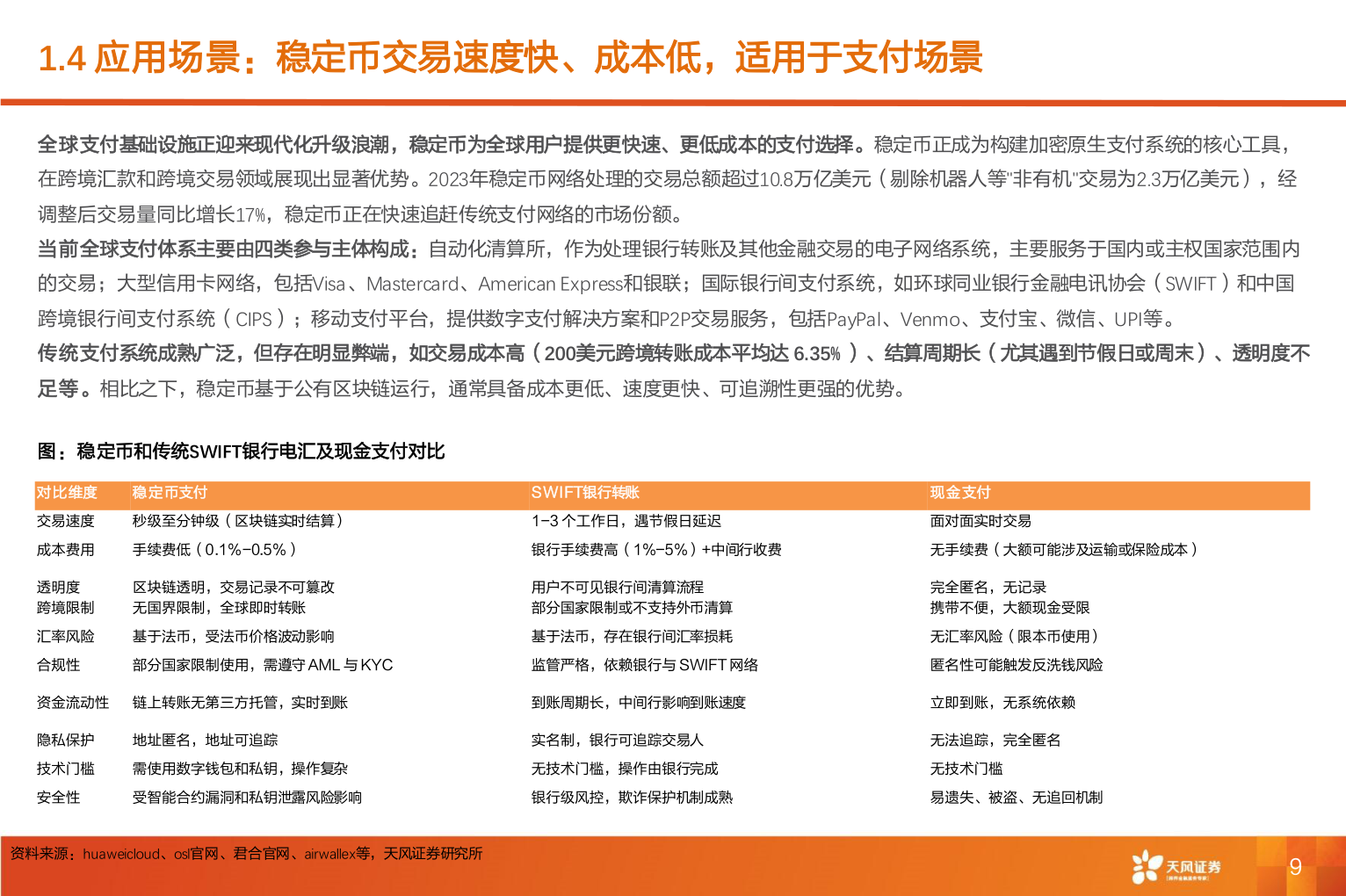 如何看待1.4 应用场景：稳定币交易速度快、成本低，适用于支付场景