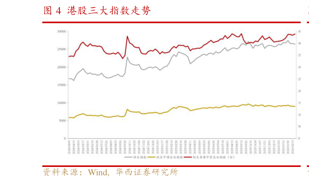 想问下各位网友港股三大指数走势