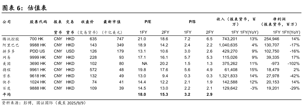 你知道估值表