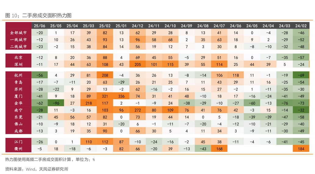 请问一下二手房成交面积热力图