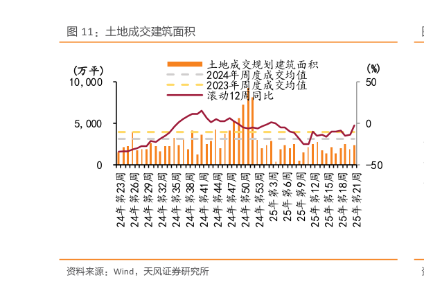 如何了解土地成交建筑面积