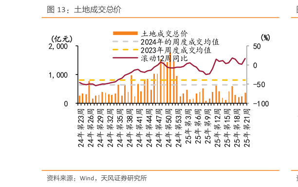 如何解释土地成交总价