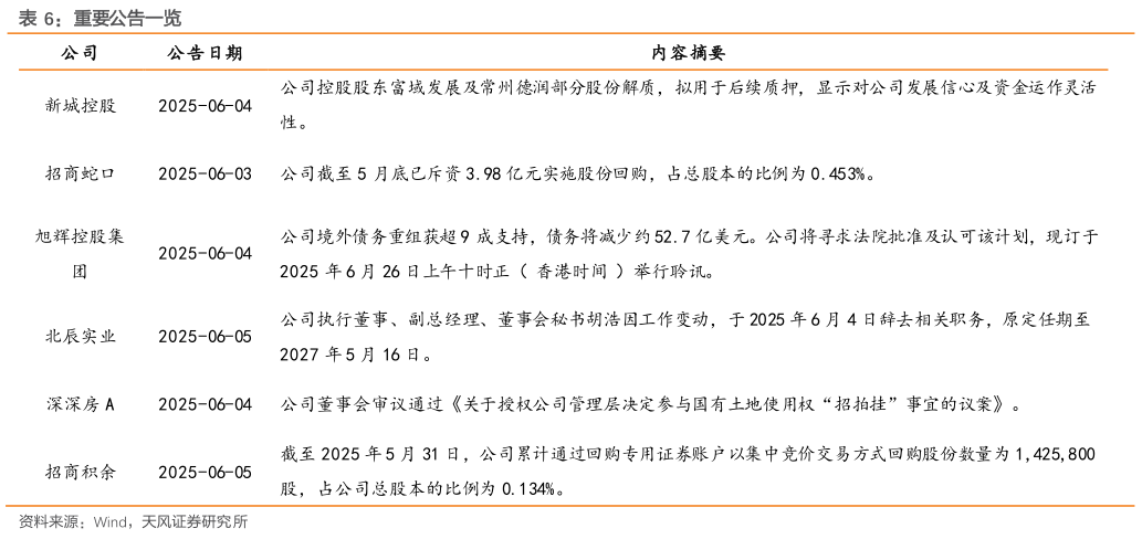 各位网友请教一下重要公告一览