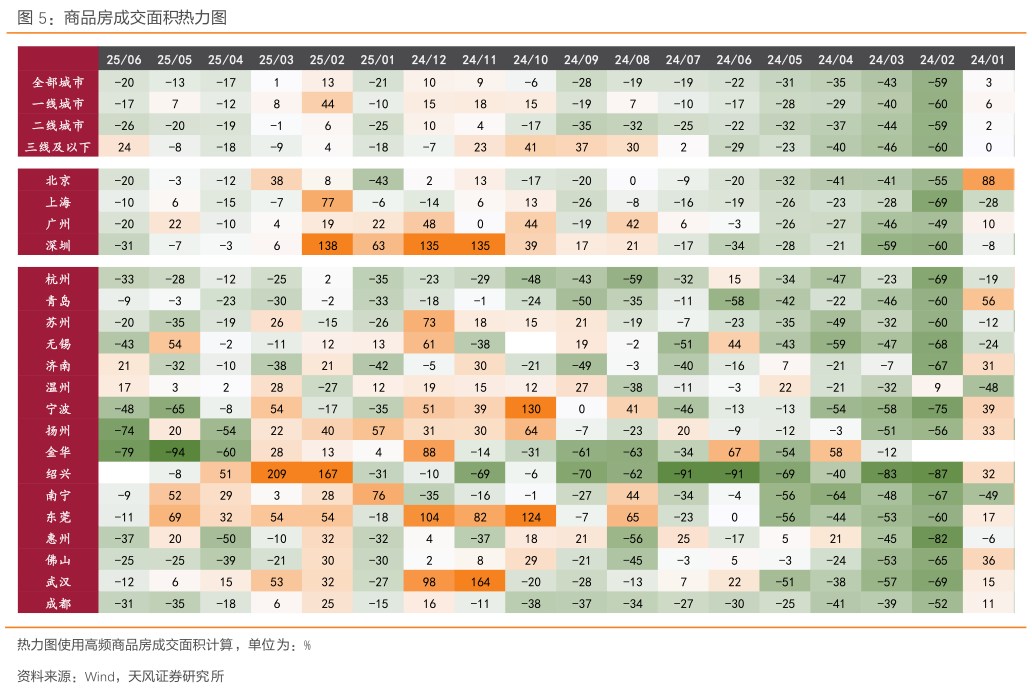 请问一下商品房成交面积热力图
