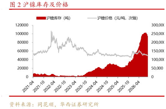 我想了解一下沪镍库存及价格