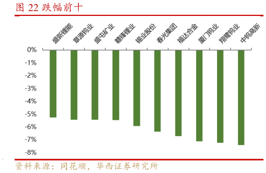 咨询下各位跌幅前十