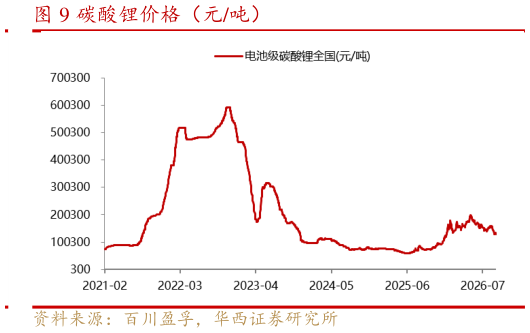 想问下各位网友碳酸锂价格（元吨）