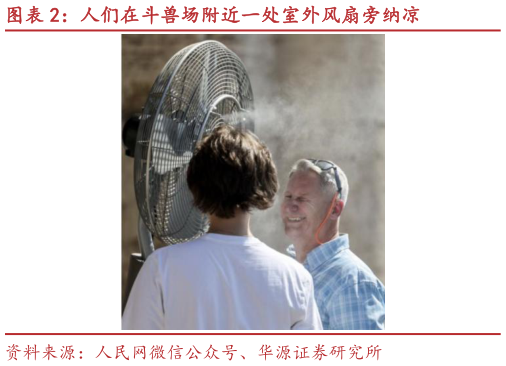 谁能回答人们在斗兽场附近一处室外风扇旁纳凉