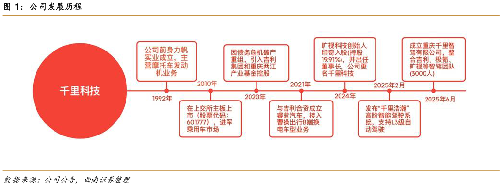 想问下各位网友公司发展历程