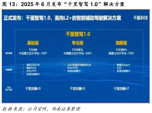 如何才能2025 年 6 月发布“千里智驾 1.0”解决方案