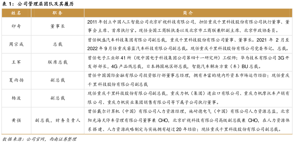 咨询大家公司管理层团队及其履历