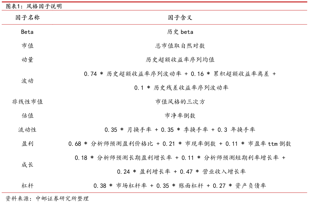 我想了解一下风格因子说明