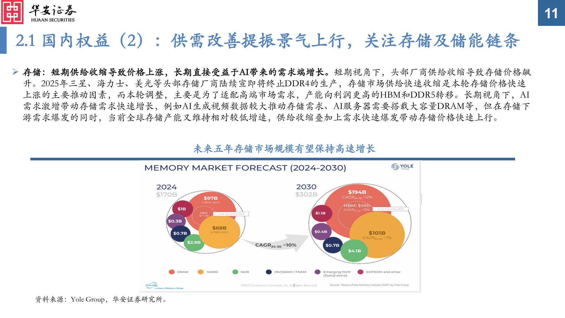 如何了解2.1 国内权益（2）：供需改善提振景气上行，关注存储及储能链条