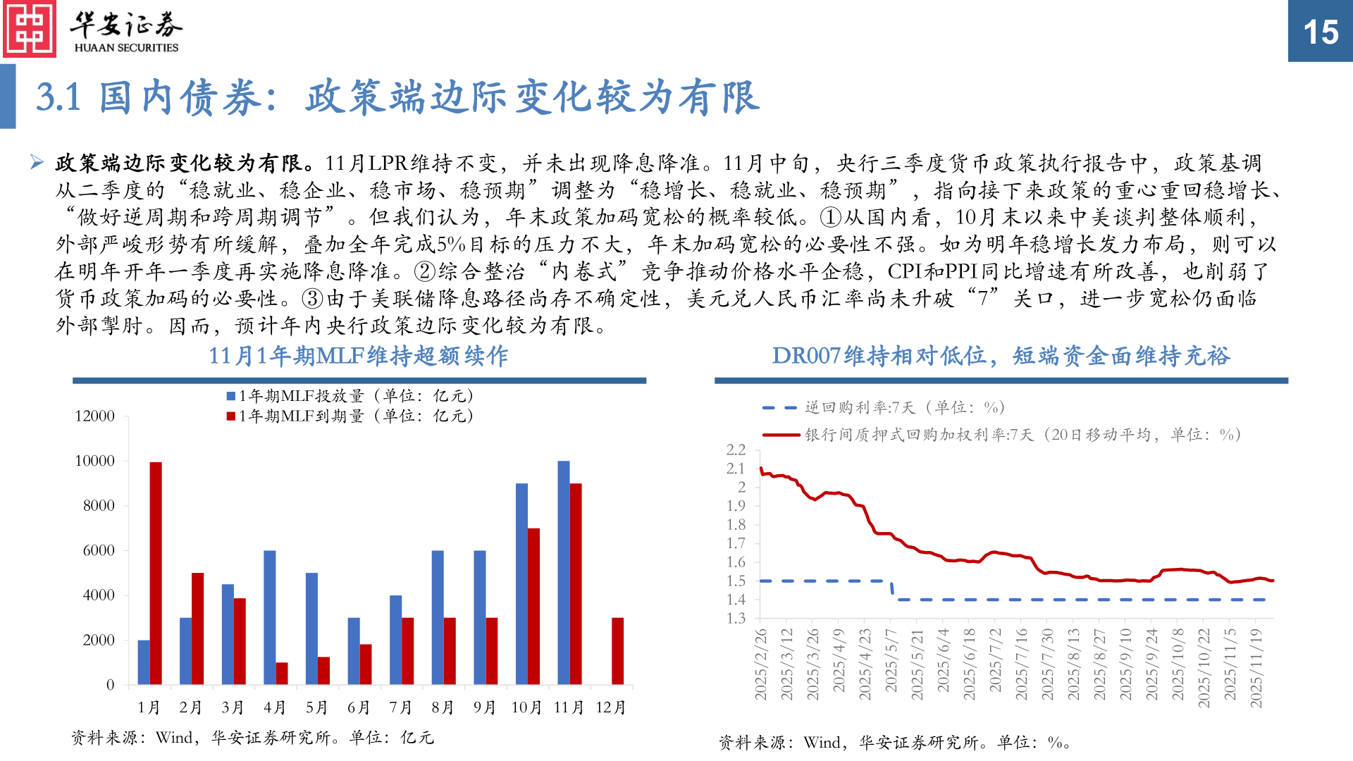 你知道3.1 国内债券：政策端边际变化较为有限