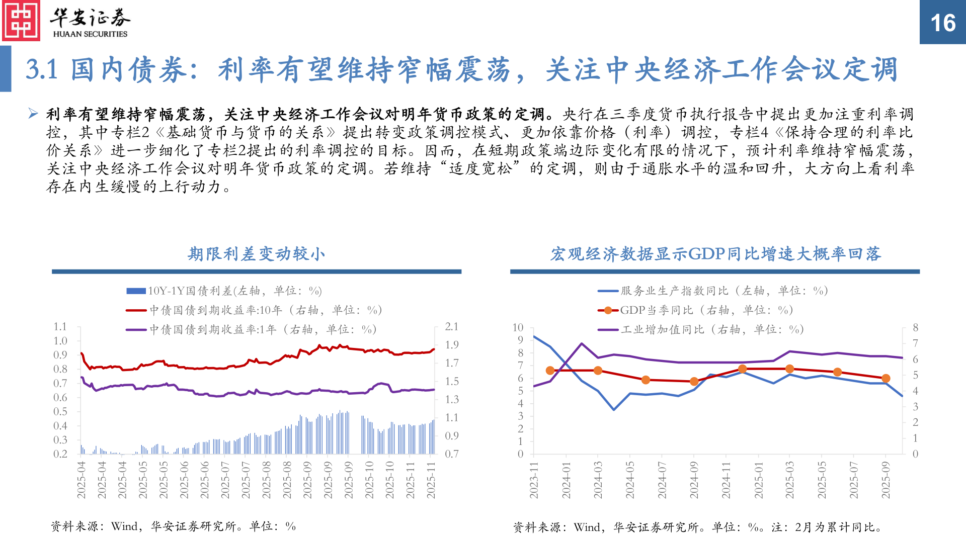 你知道3.1 国内债券：利率有望维持窄幅震荡，关注中央经济工作会议定调