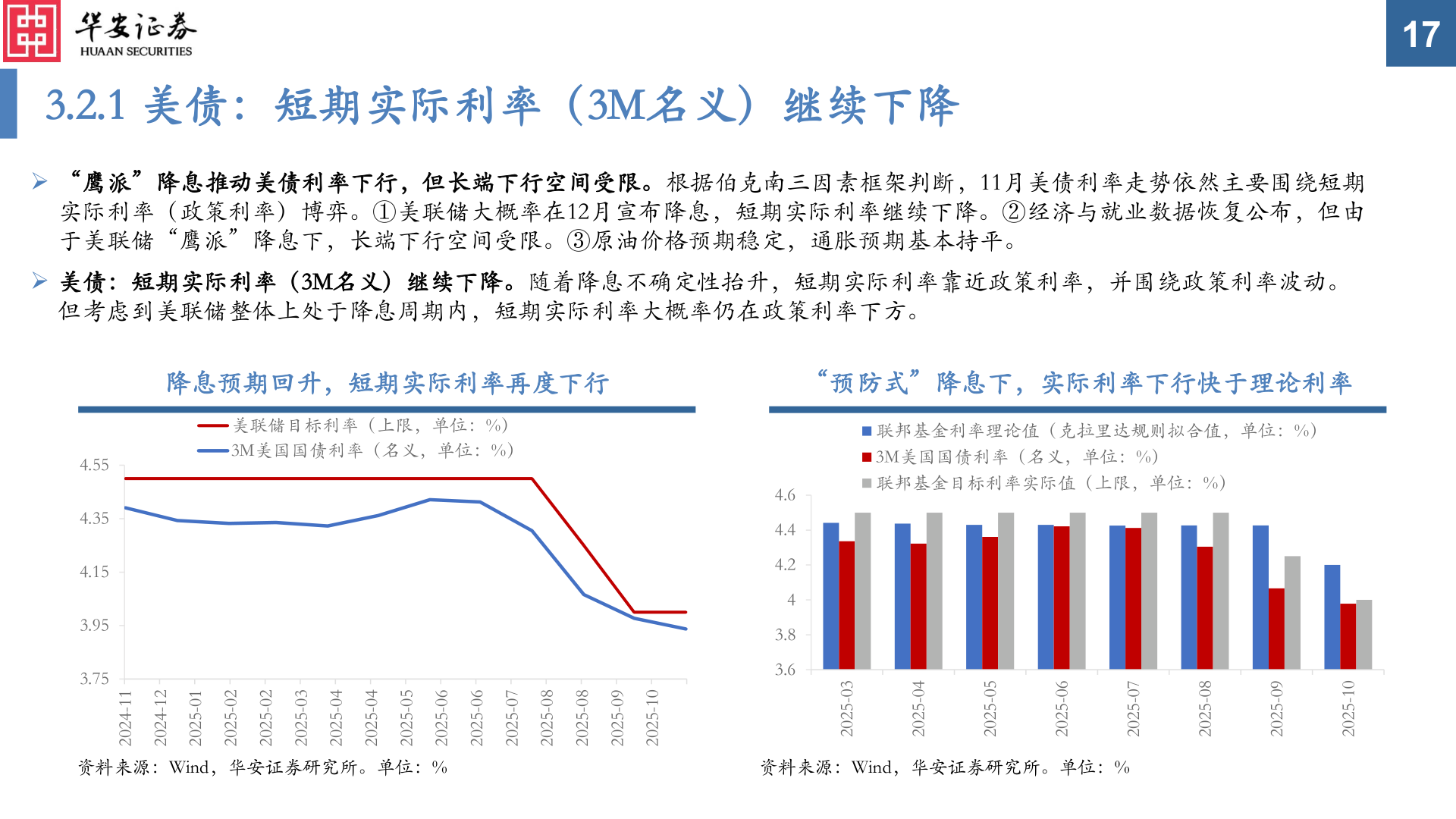 如何了解3.2.1 美债：短期实际利率（3M名义）继续下降