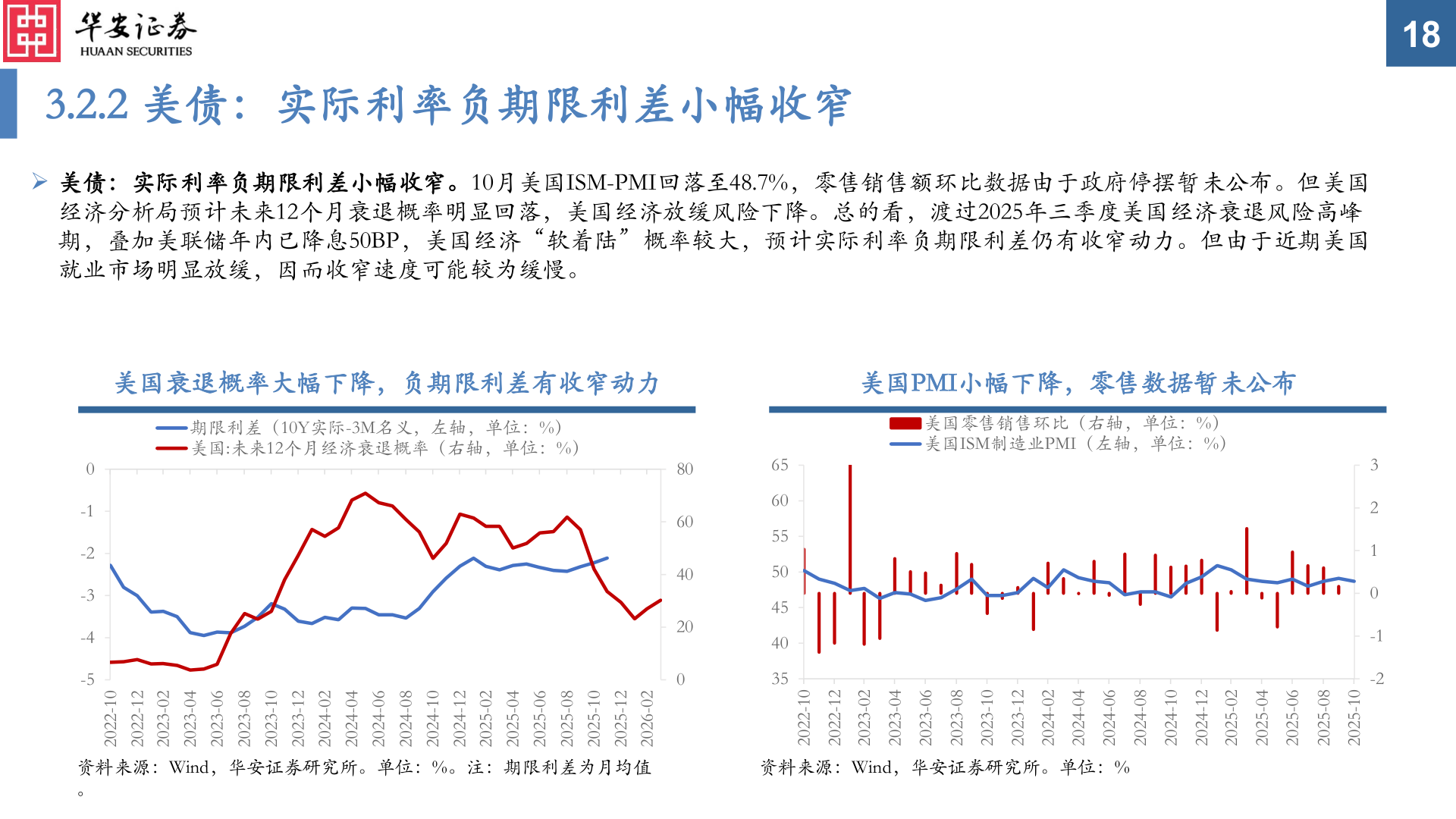 我想了解一下3.2.2 美债：实际利率负期限利差小幅收窄