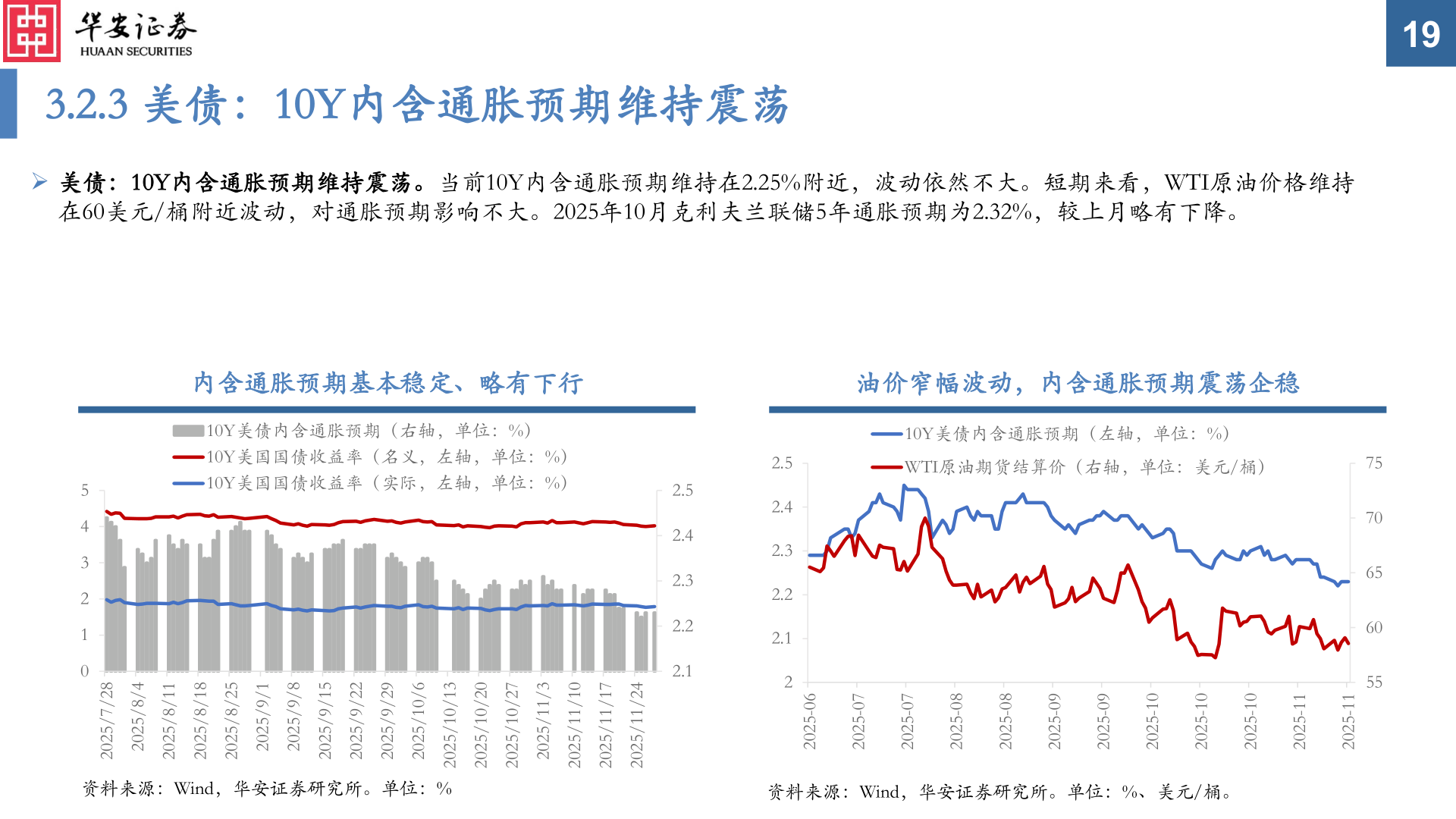 如何看待3.2.3 美债：10Y内含通胀预期维持震荡