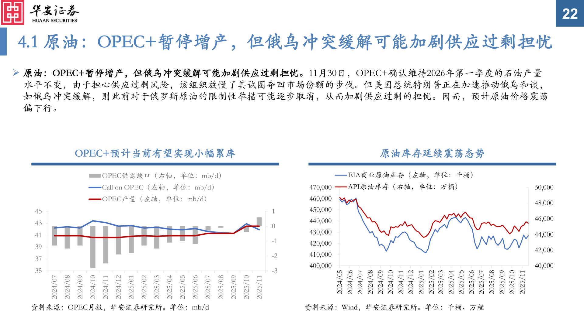 谁知道4.1 原油：OPEC+暂停增产，但俄乌冲突缓解可能加剧供应过剩担忧