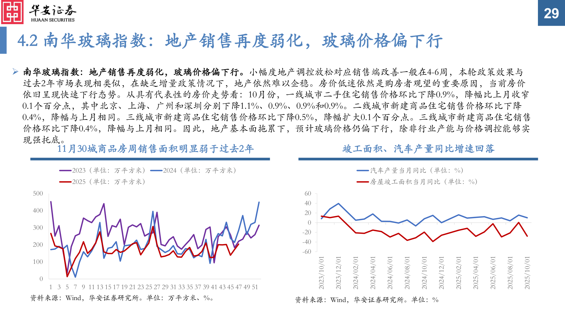 你知道4.2 南华玻璃指数：地产销售再度弱化，玻璃价格偏下行