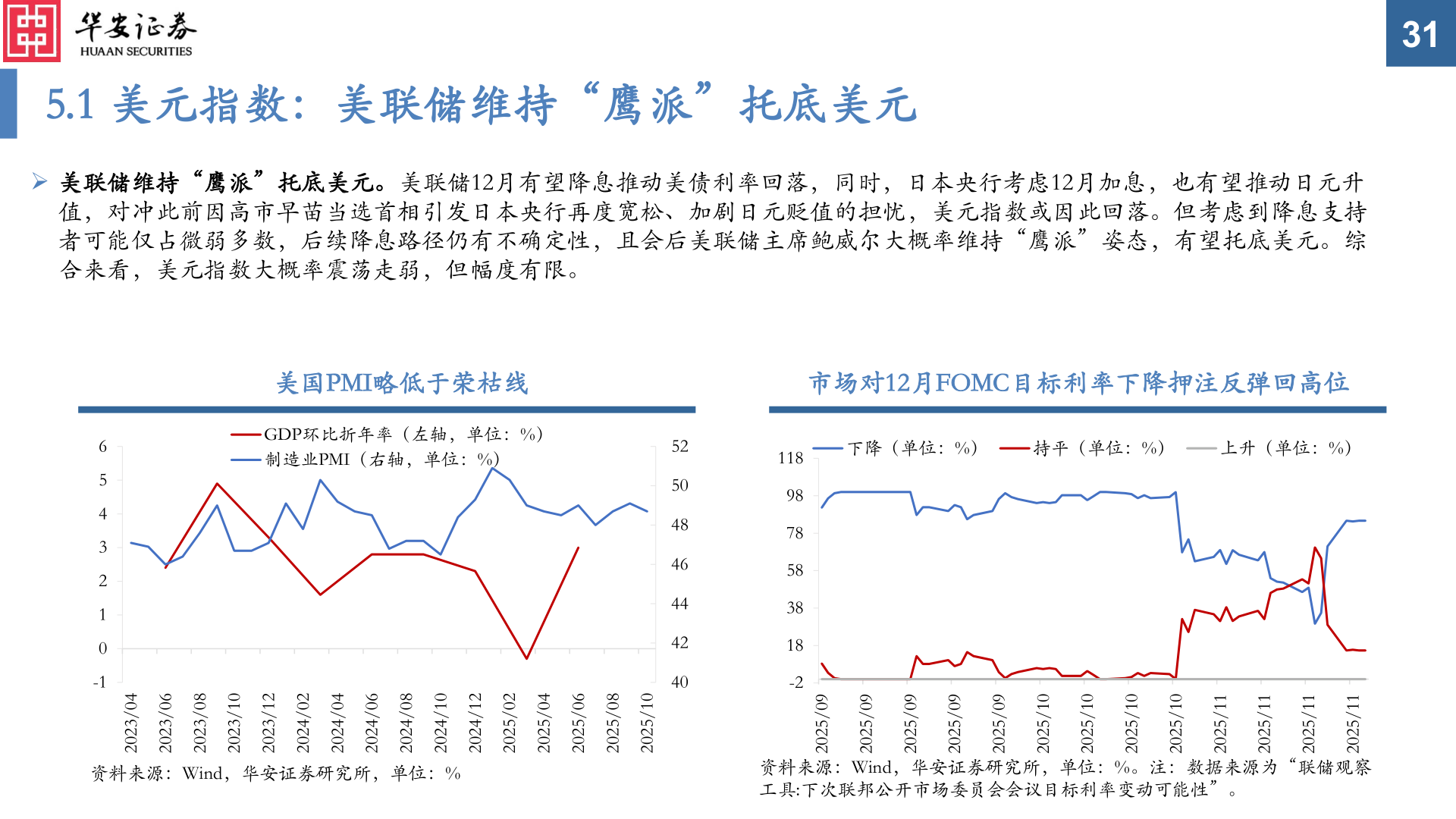 各位网友请教一下5.1 美元指数：美联储维持“鹰派”托底美元
