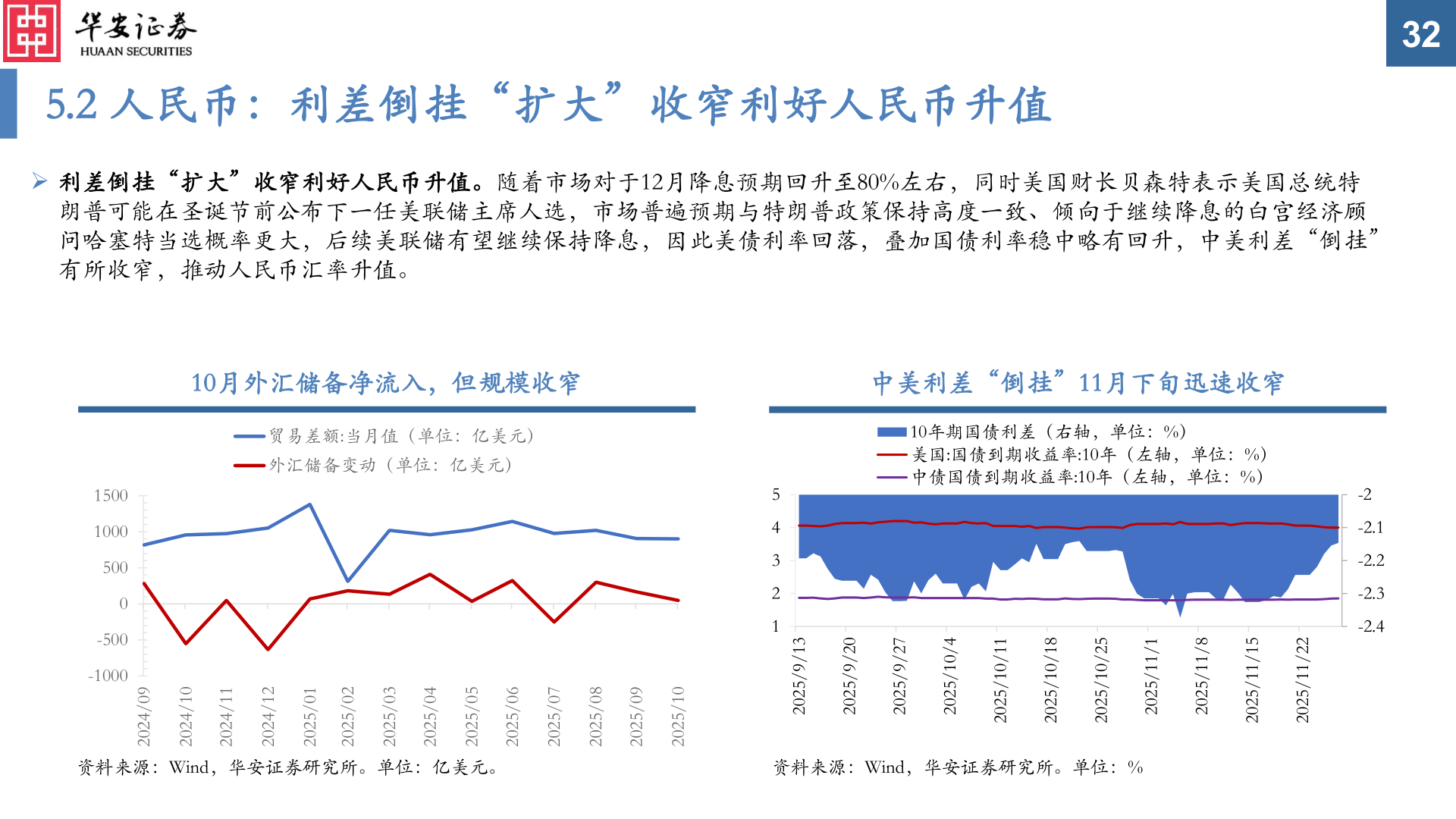 如何了解5.2 人民币：利差倒挂“扩大”收窄利好人民币升值