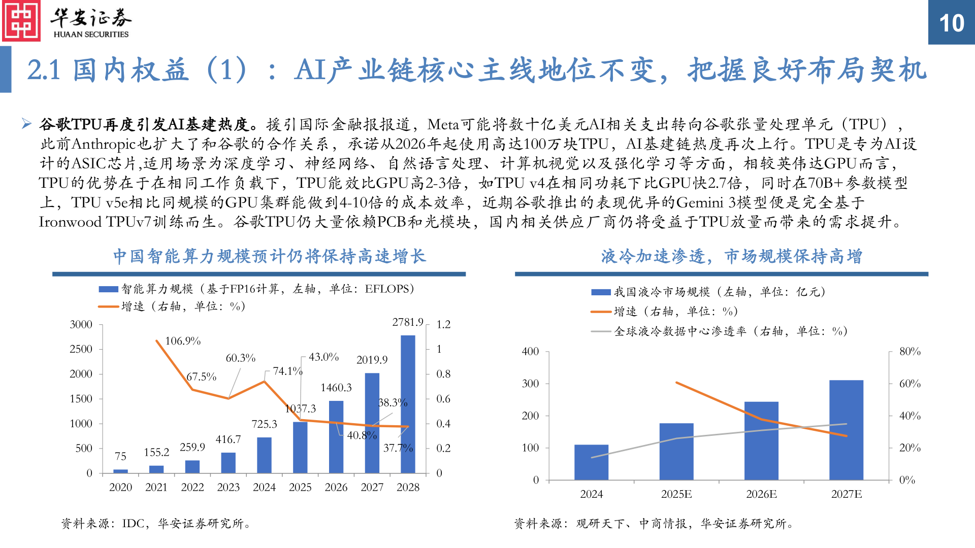 各位网友请教一下10
