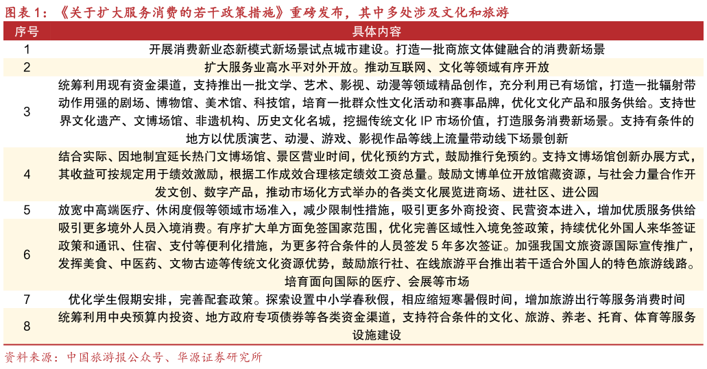 咨询大家关于扩大服务消费的若干政策措施重磅发布，其中多处涉及文化和旅游