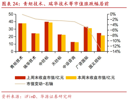 如何解释青矩技术、瑞华技术等市值涨跌幅居前
