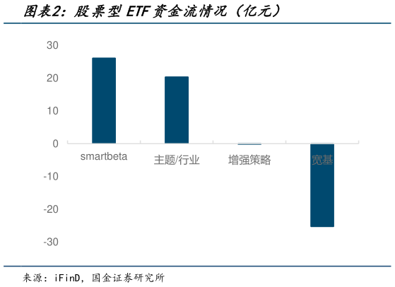 谁能回答股票型ETF资金流情况（亿元）