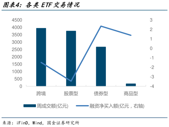 如何了解各类ETF交易情况