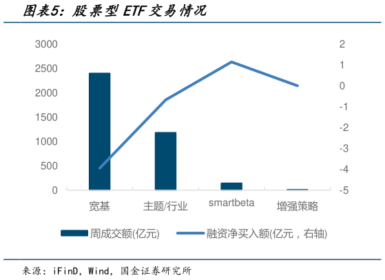 谁知道股票型ETF交易情况