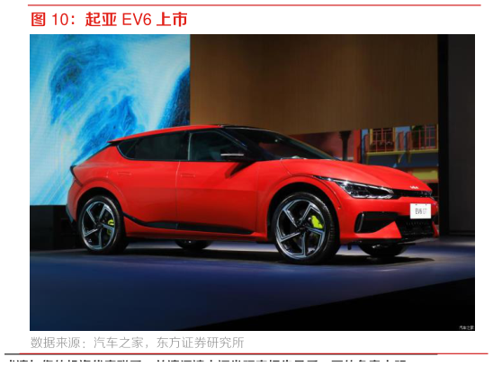 如何才能起亚 EV6 上市?