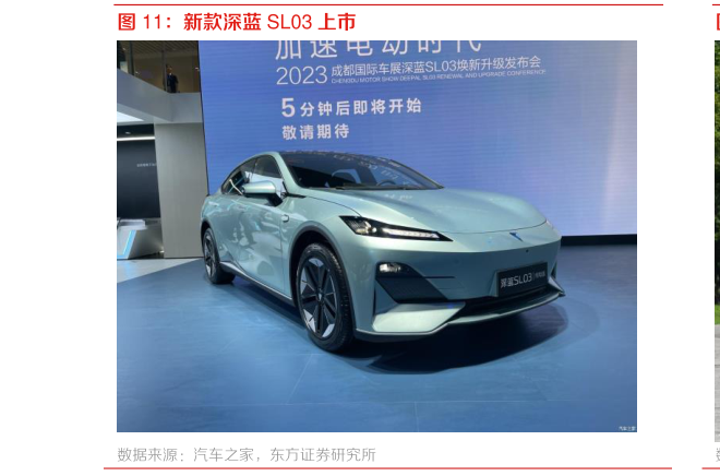 如何看待新款深蓝 SL03 上市?