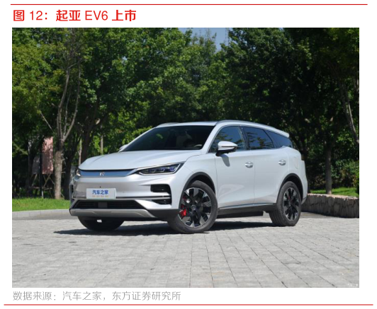 我想了解一下起亚 EV6 上市?