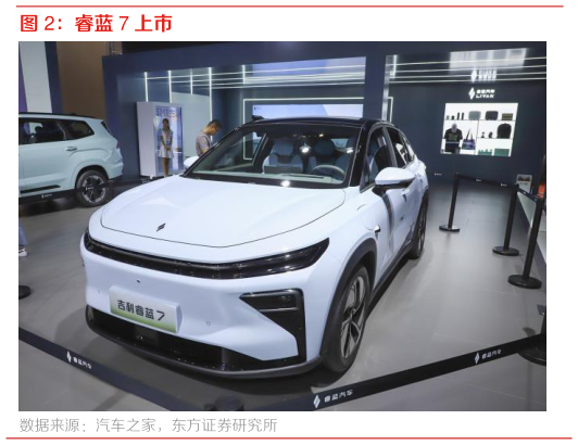 请问一下睿蓝 7 上市?