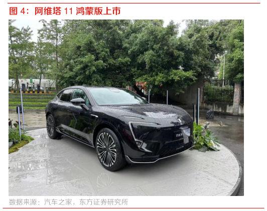 如何了解阿维塔 11 鸿蒙版上市?
