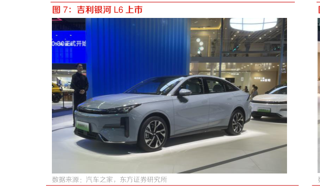 各位网友请教一下吉利银河 L6 上市?