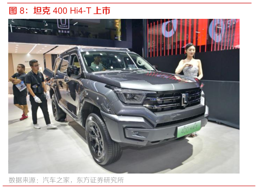 一起讨论下坦克 400 Hi4-T 上市?